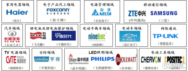 电动工具工业级与家用级：你真的了解它们之间的区别吗？