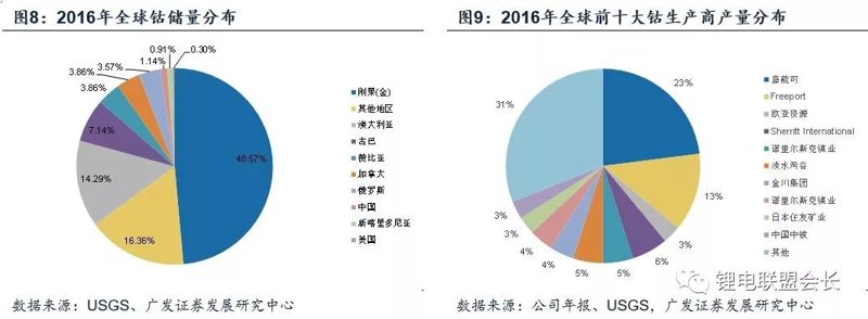 锂电钻生产