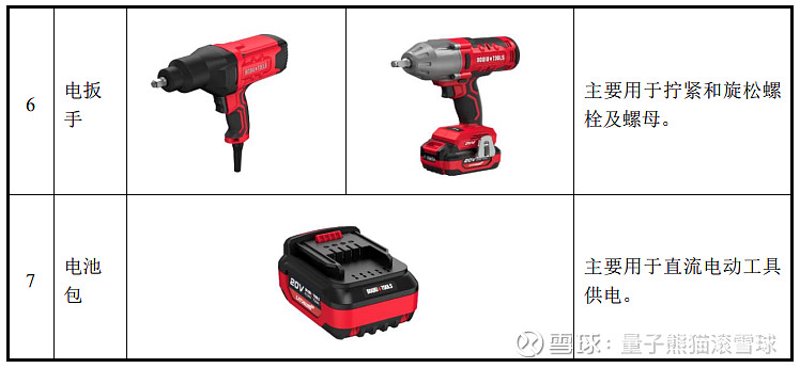 电动工具代工